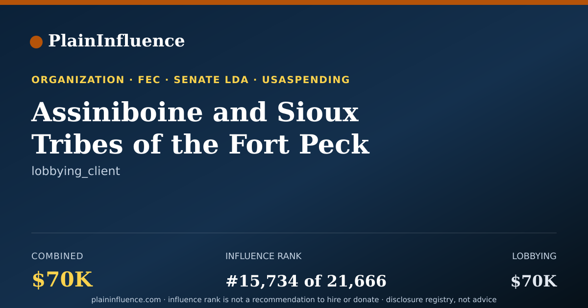 Shareable card for Assiniboine and Sioux Tribes of the Fort Peck Reservation