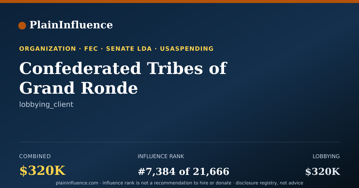 Shareable card for Confederated Tribes of Grand Ronde