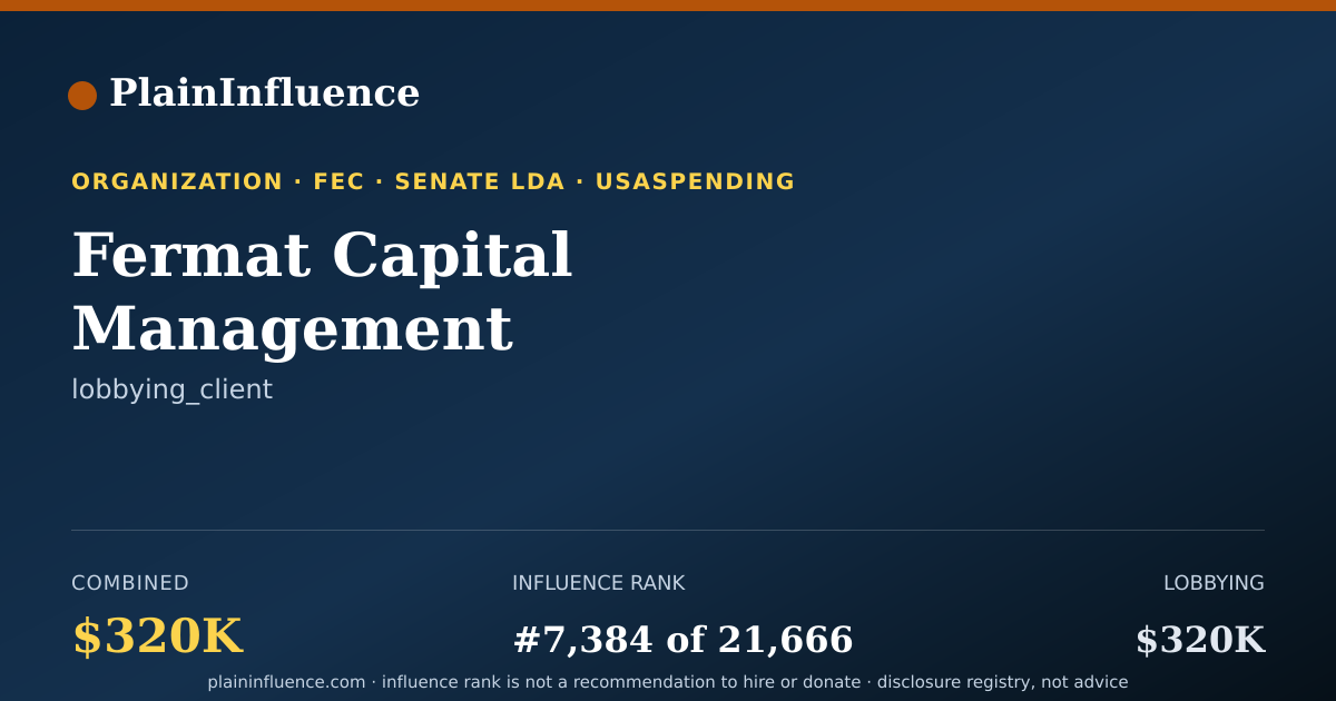 Shareable card for Fermat Capital Management