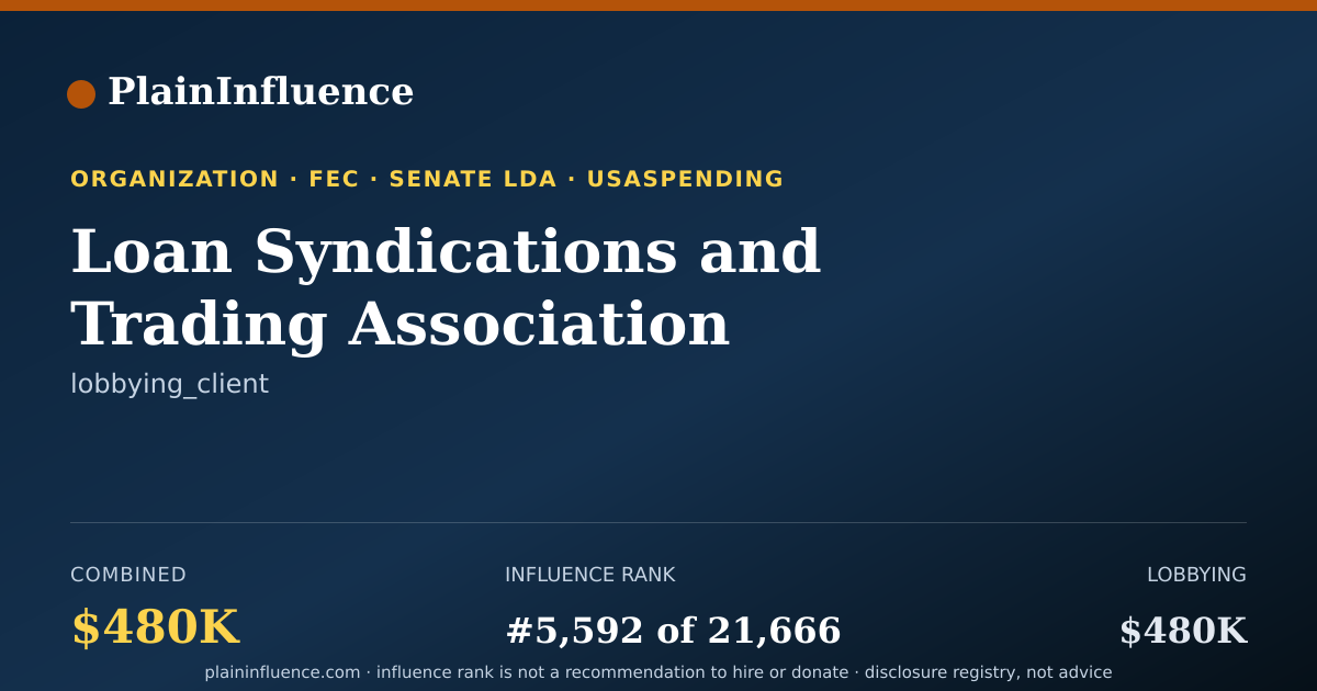 Shareable card for Loan Syndications and Trading Association
