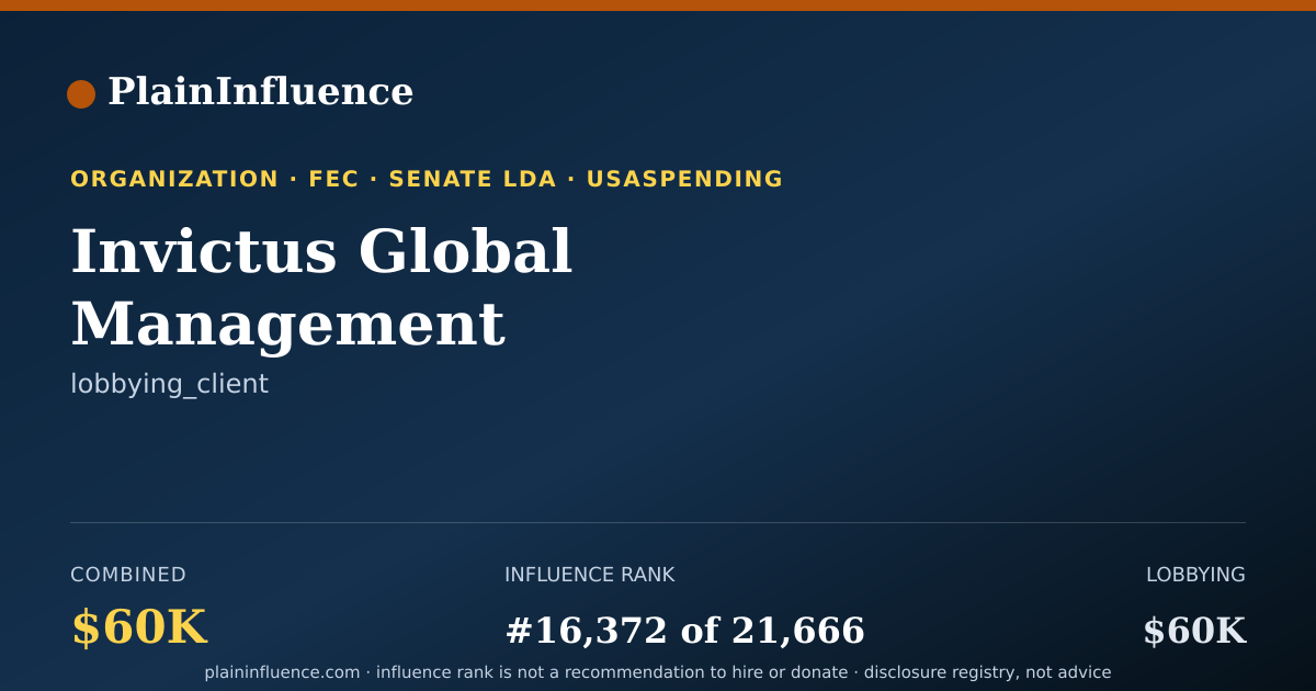 Shareable card for Invictus Global Management