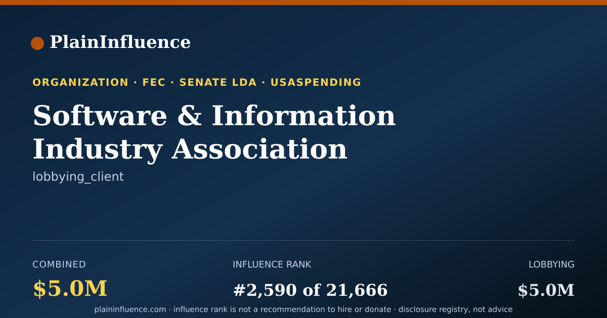 Shareable card for Software & Information Industry Association