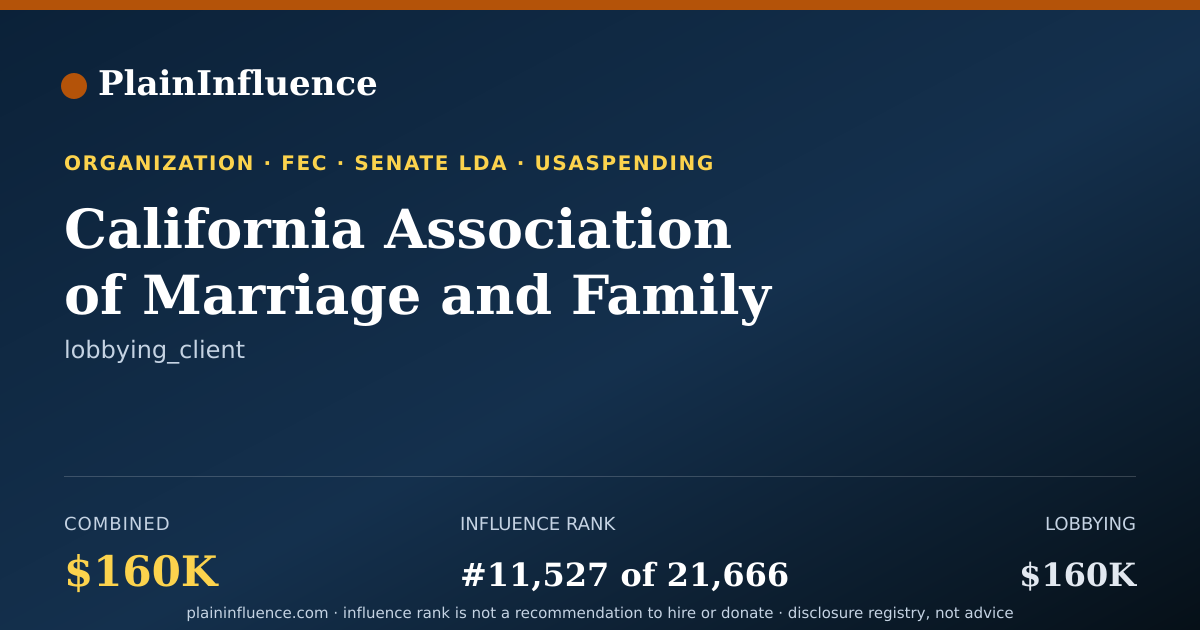 Shareable card for California Association of Marriage and Family Therapists