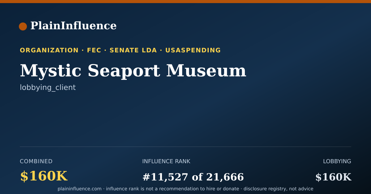 Shareable card for Mystic Seaport Museum