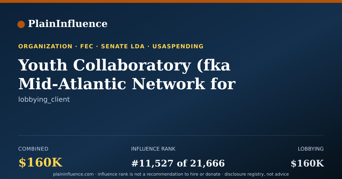 Shareable card for Youth Collaboratory (fka Mid-Atlantic Network for Youth and Family Services)