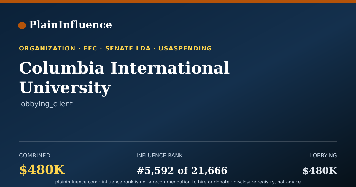 Shareable card for Columbia International University