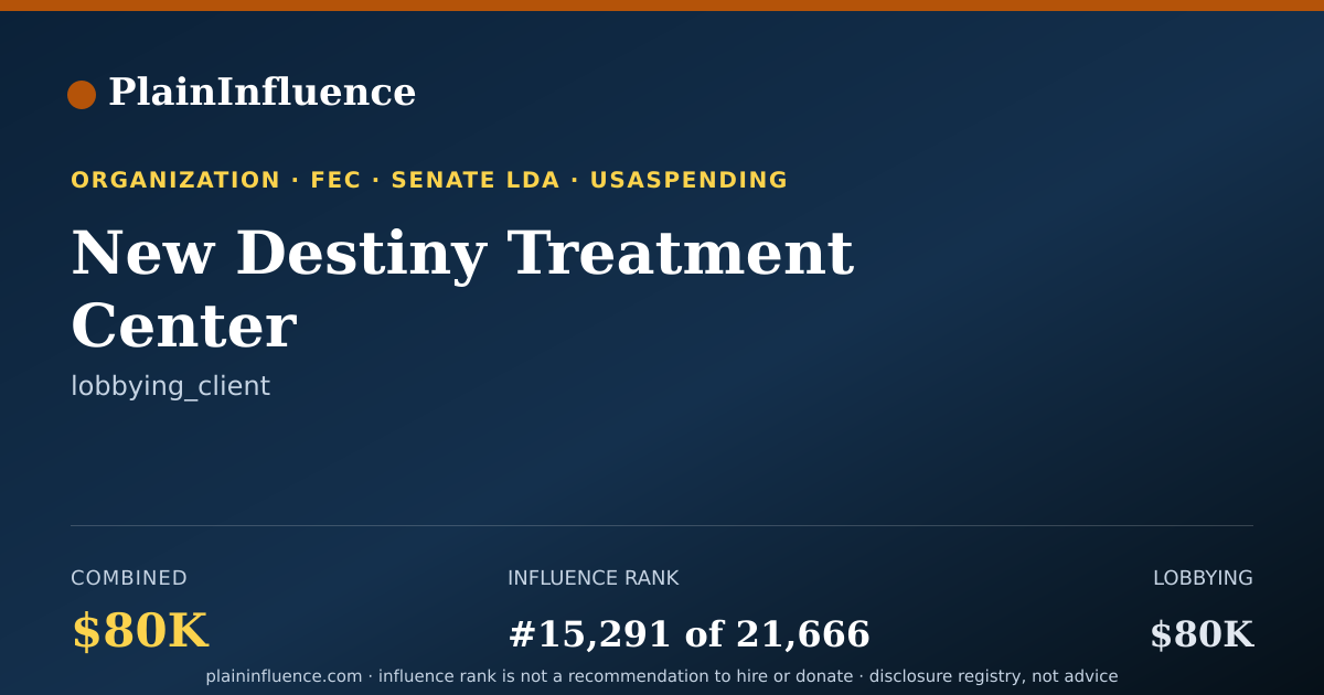 Shareable card for New Destiny Treatment Center