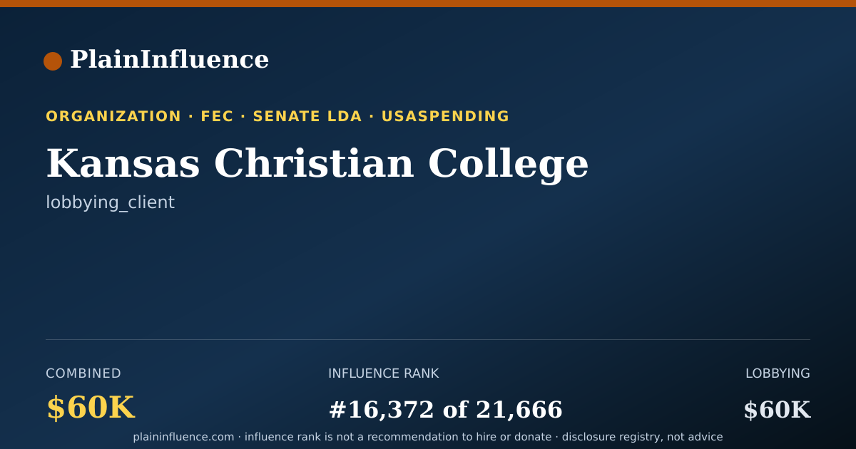 Shareable card for Kansas Christian College