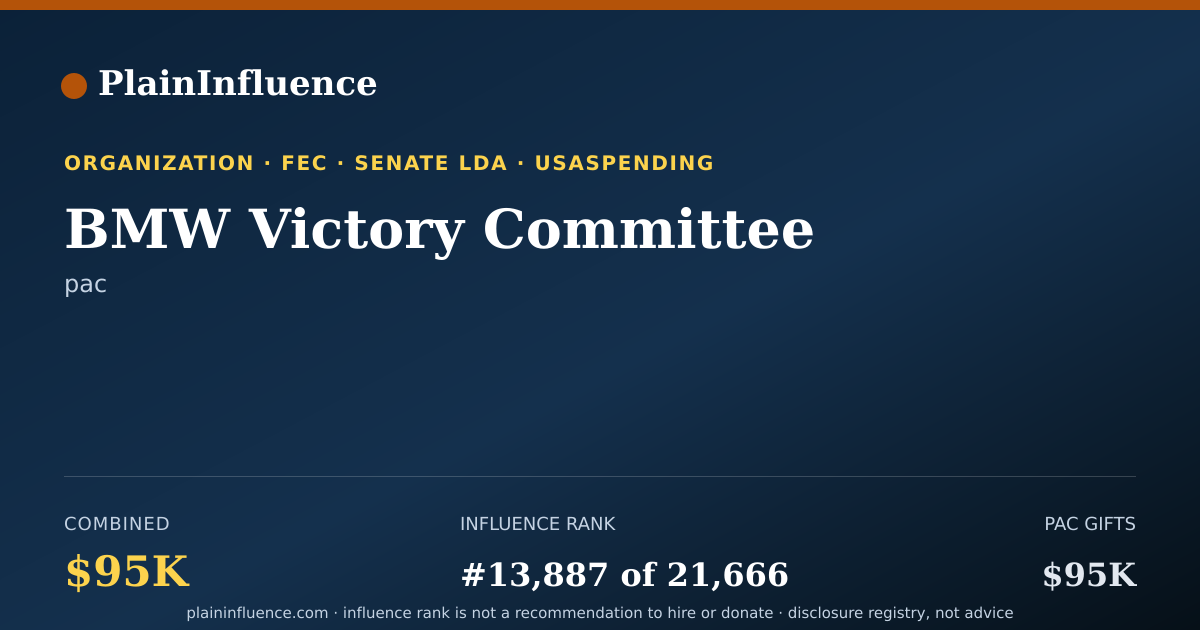Shareable card for BMW Victory Committee