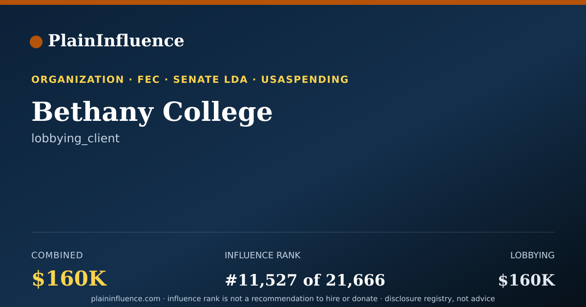 Shareable card for Bethany College