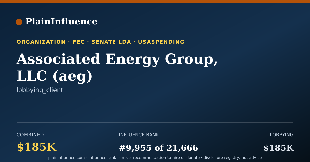 Shareable card for Associated Energy Group, LLC (aeg)