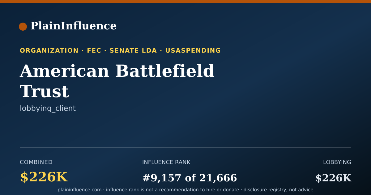Shareable card for American Battlefield Trust