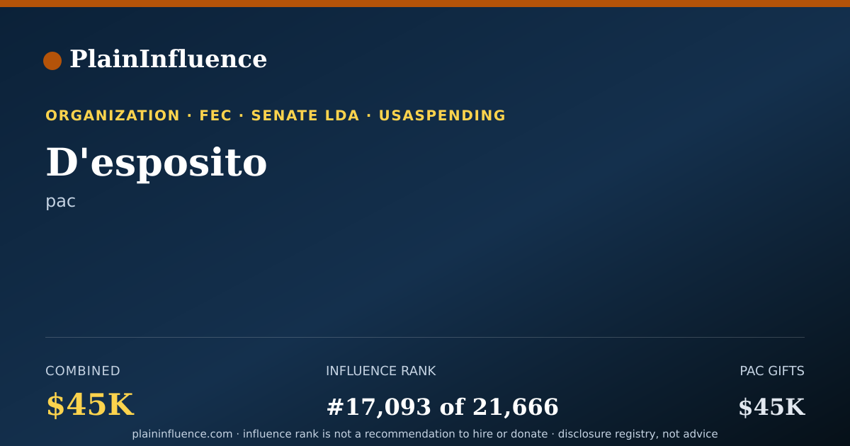 Shareable card for D'esposito