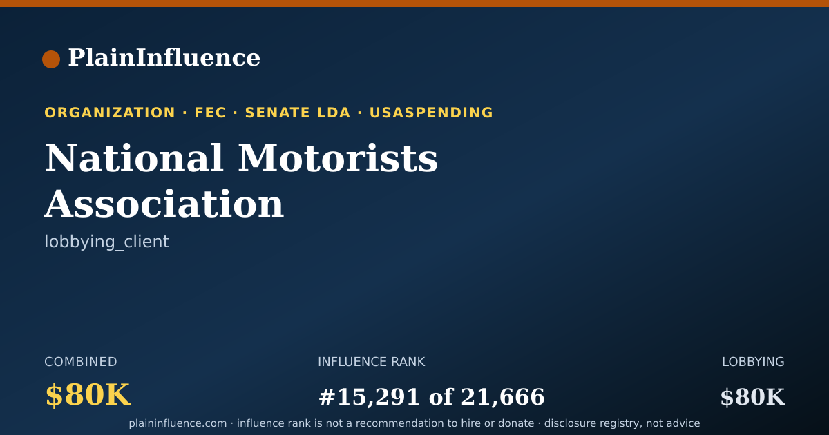 Shareable card for National Motorists Association