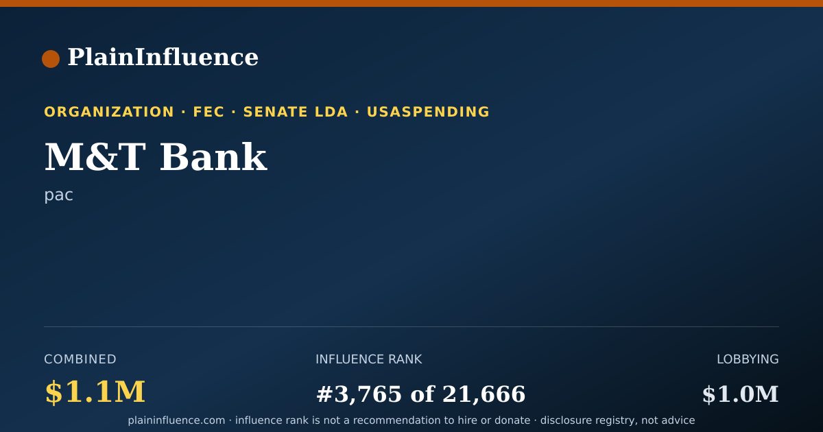 Shareable card for M&T Bank