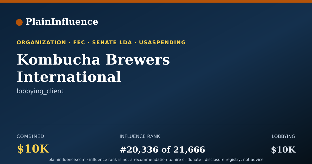 Shareable card for Kombucha Brewers International