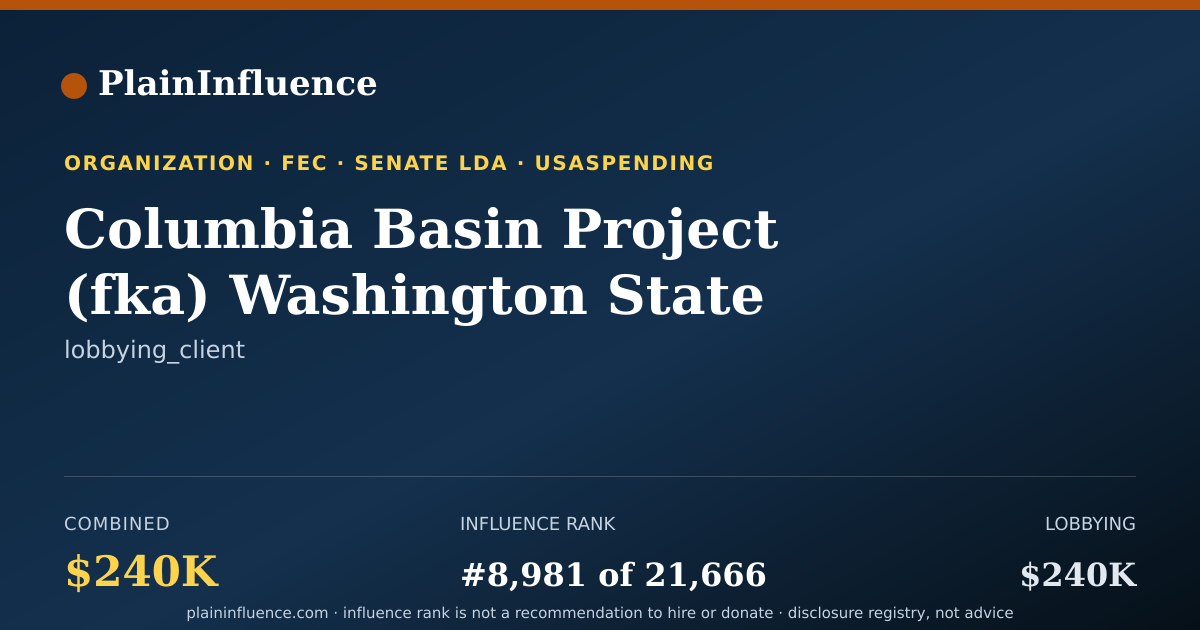 Shareable card for Columbia Basin Project (fka) Washington State Water Resources Association