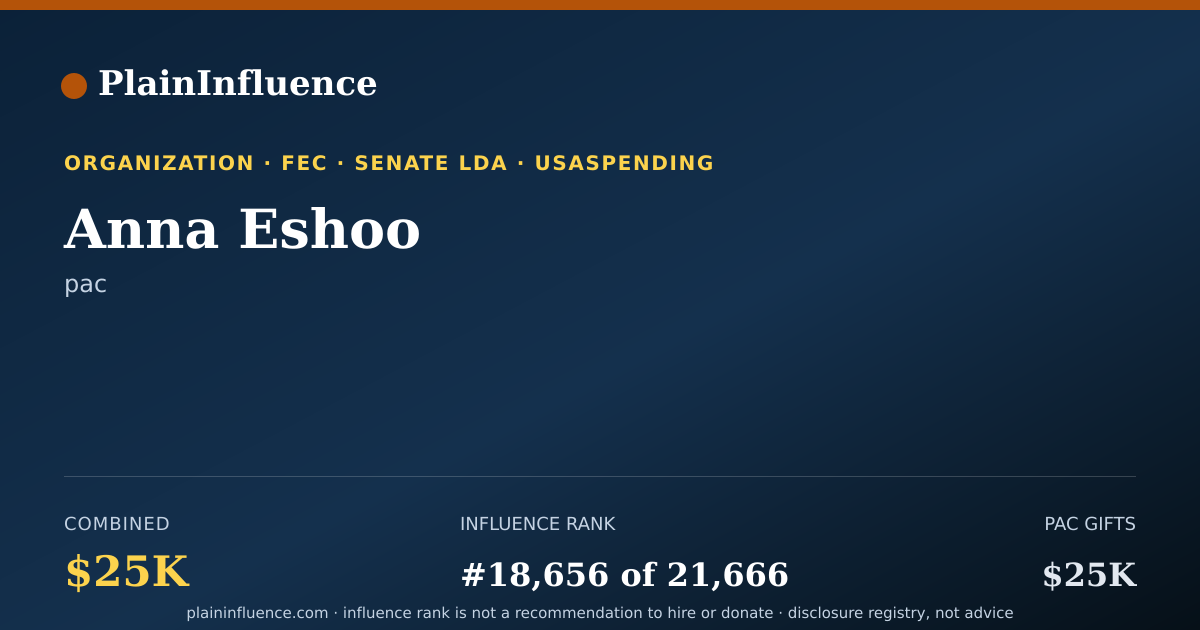 Shareable card for Anna Eshoo