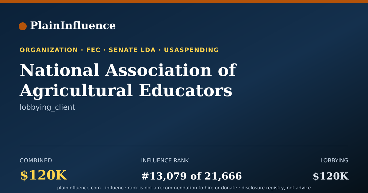 Shareable card for National Association of Agricultural Educators