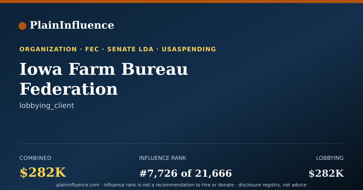 Shareable card for Iowa Farm Bureau Federation