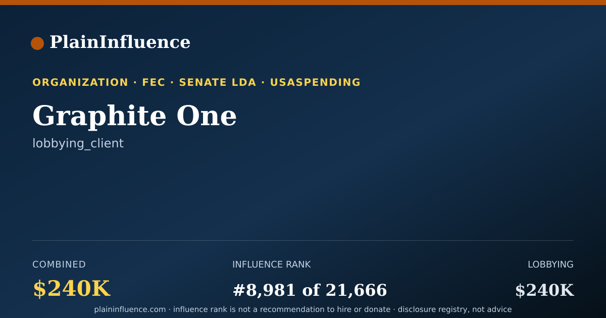 Shareable card for Graphite One