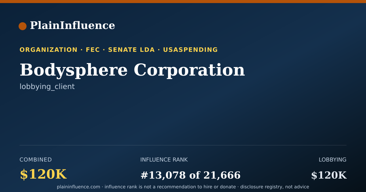 Shareable card for Bodysphere Corporation