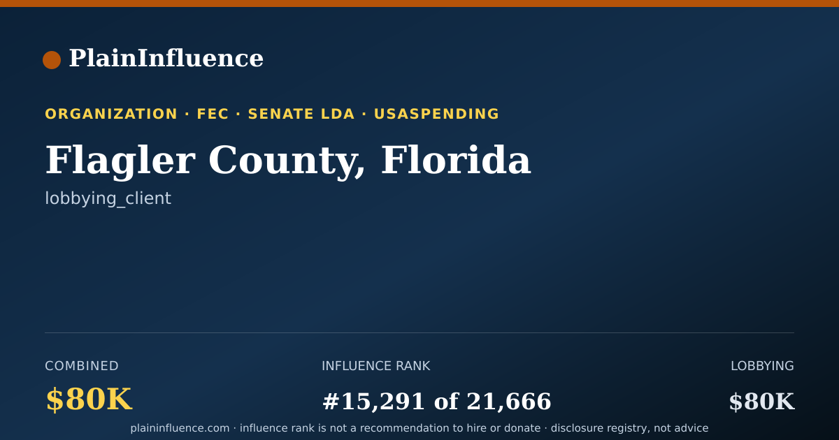 Shareable card for Flagler County, Florida