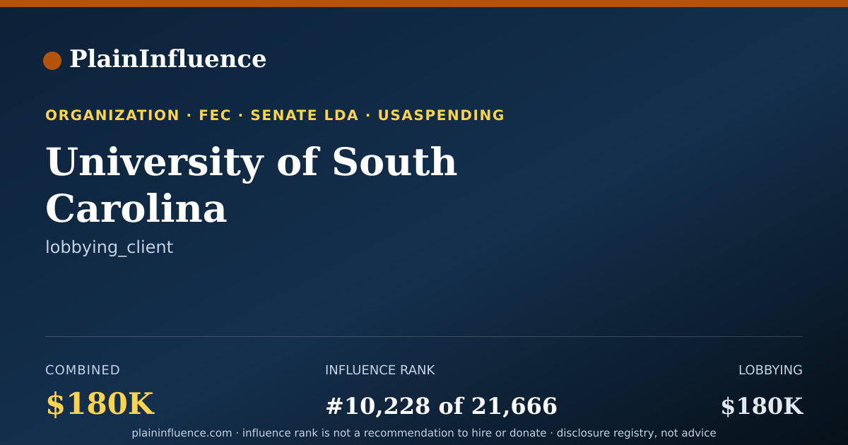 Shareable card for University of South Carolina