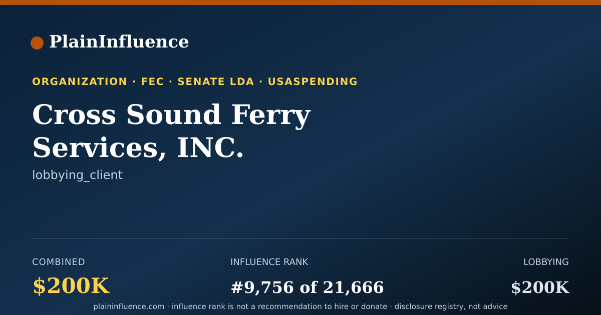 Shareable card for Cross Sound Ferry Services, INC.