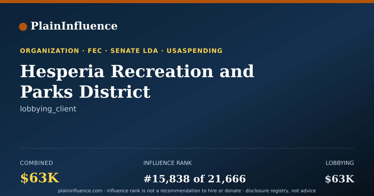 Shareable card for Hesperia Recreation and Parks District