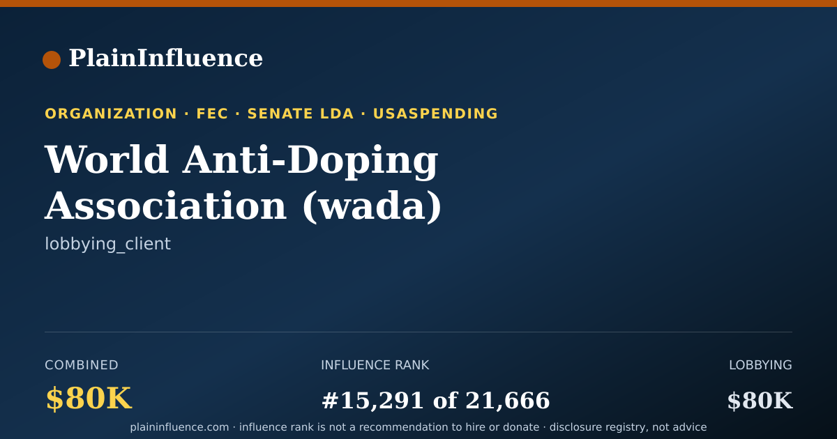 Shareable card for World Anti-Doping Association (wada)
