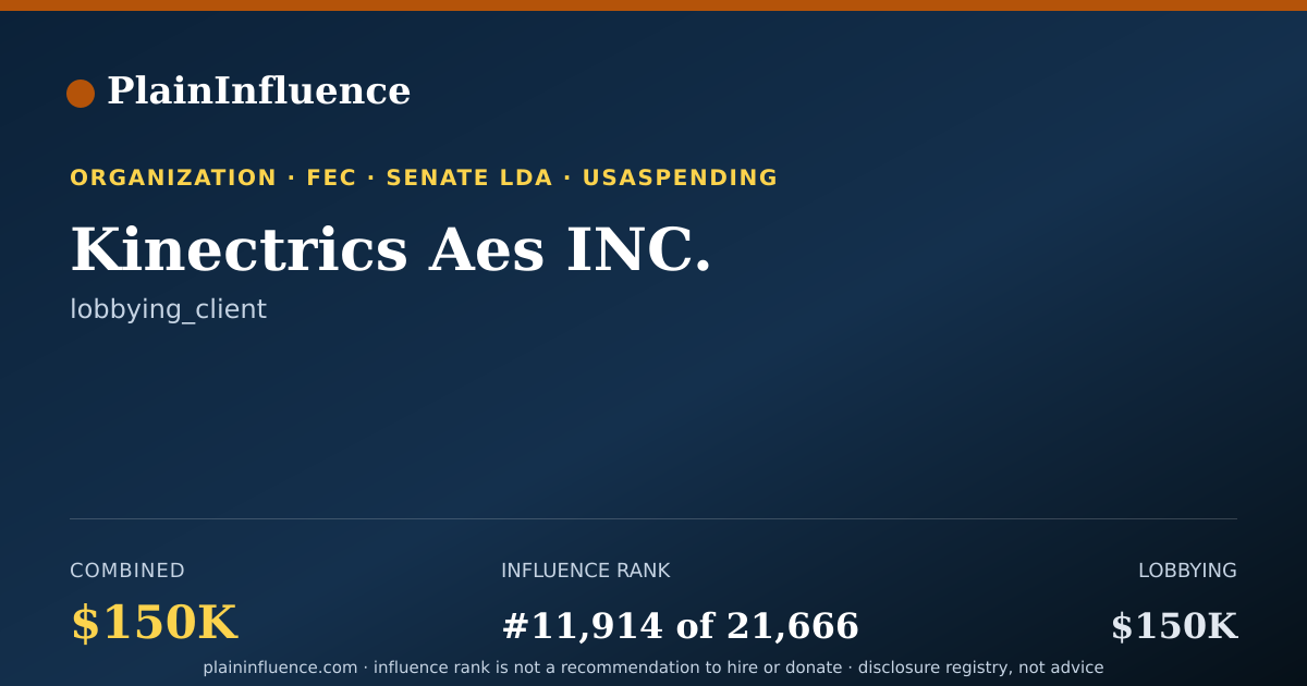Shareable card for Kinectrics Aes INC.