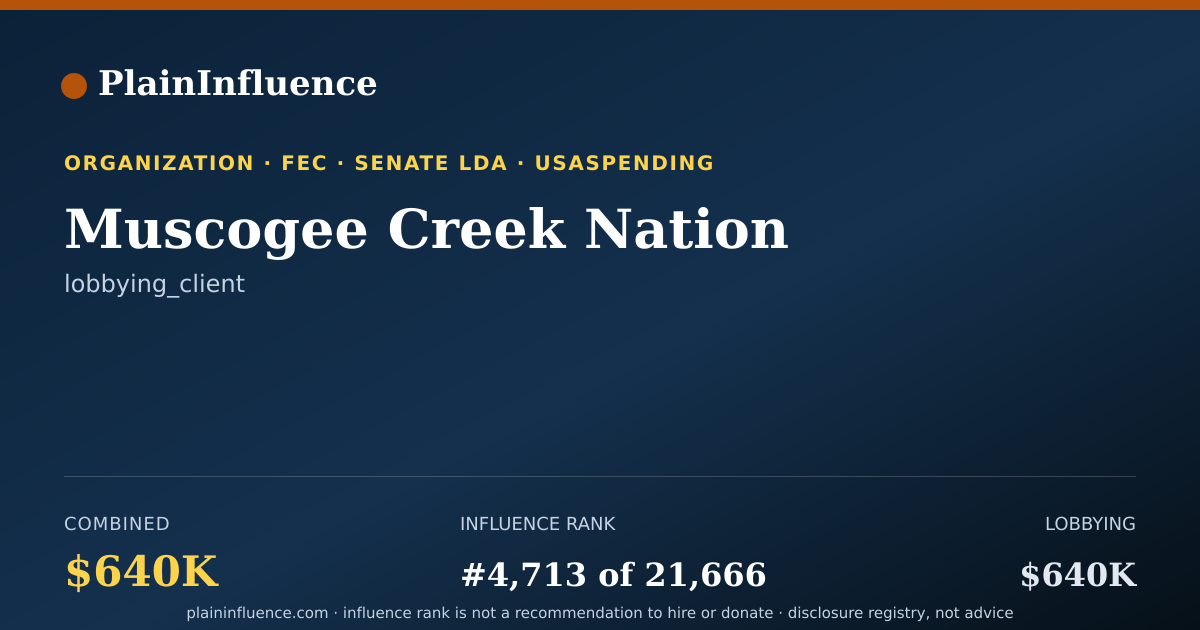 Shareable card for Muscogee Creek Nation