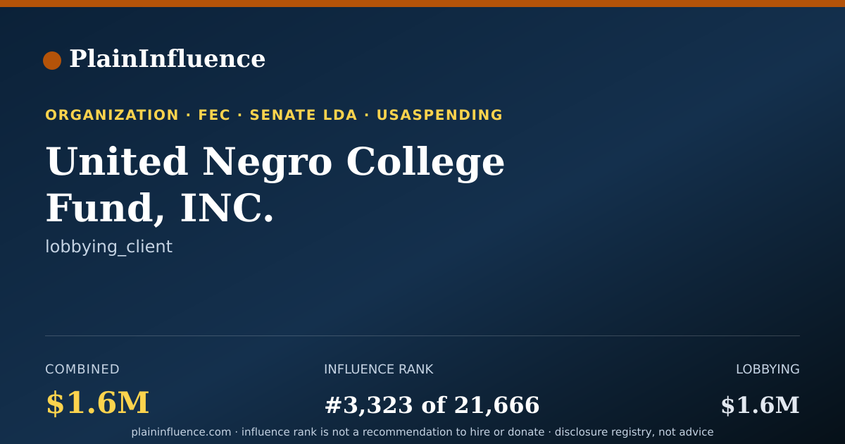 Shareable card for United Negro College Fund, INC.