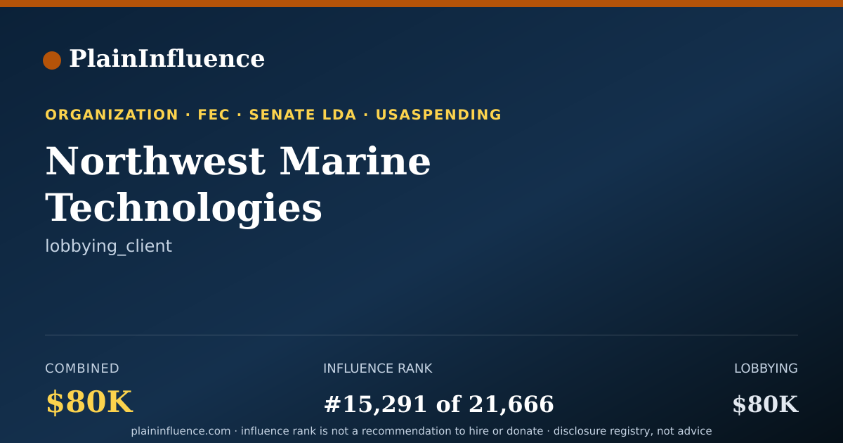 Shareable card for Northwest Marine Technologies