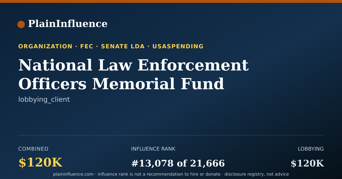 Shareable card for National Law Enforcement Officers Memorial Fund