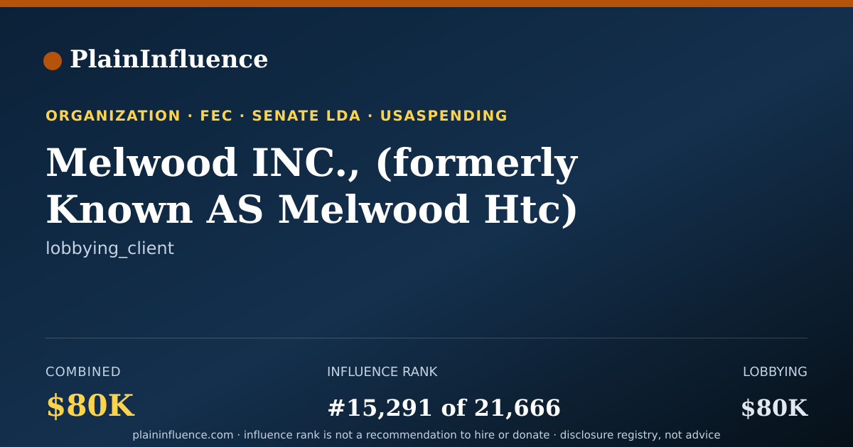 Shareable card for Melwood INC., (formerly Known AS Melwood Htc)