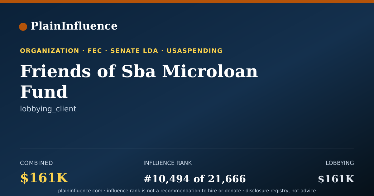 Shareable card for Friends of Sba Microloan Fund