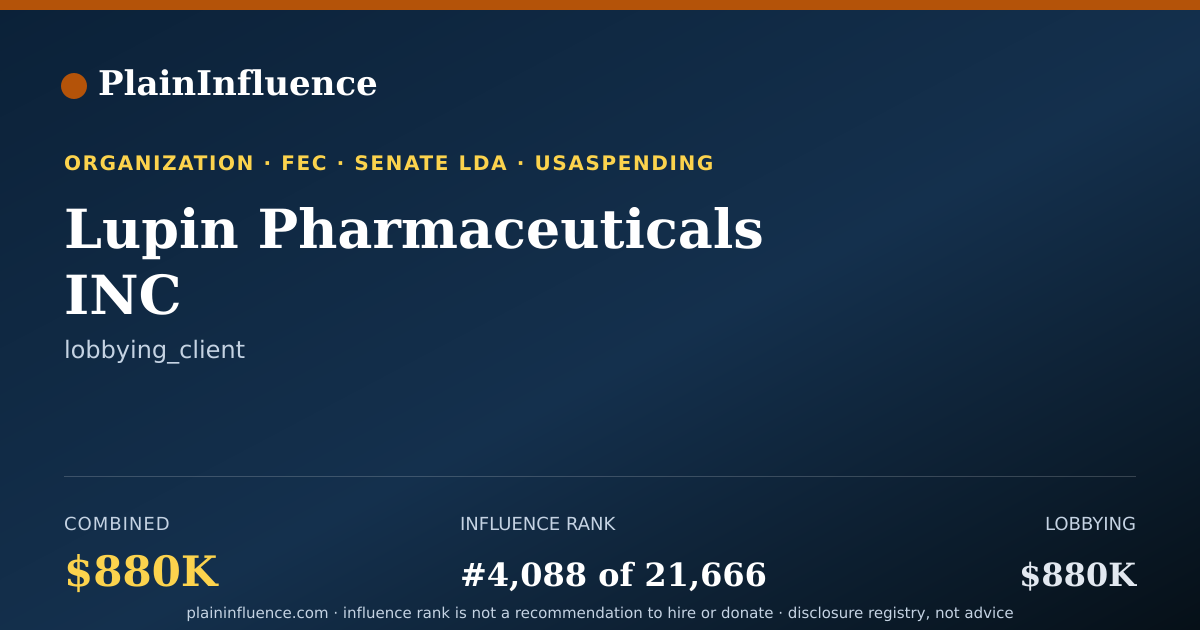Shareable card for Lupin Pharmaceuticals INC