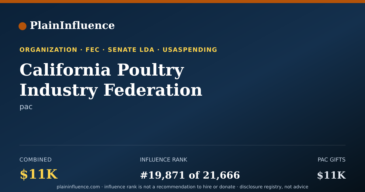 Shareable card for California Poultry Industry Federation Poultry