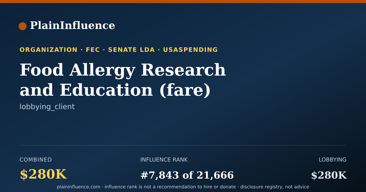 Shareable card for Food Allergy Research and Education (fare)