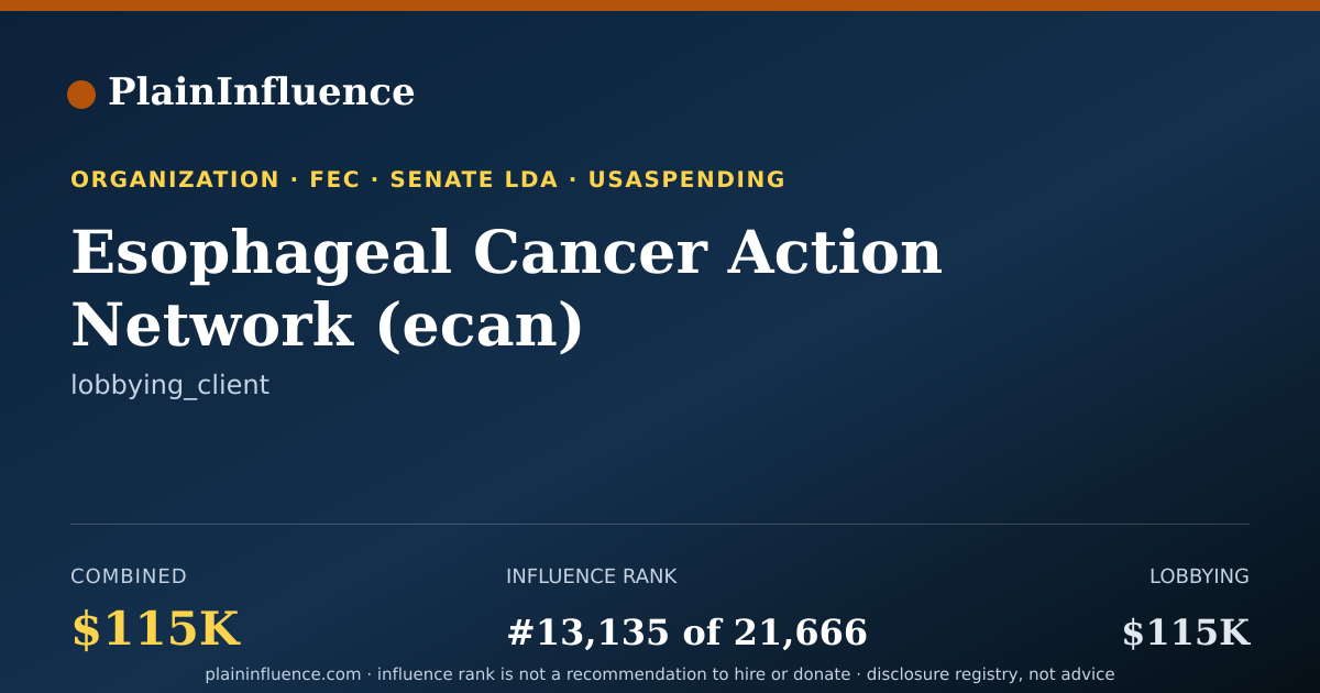 Shareable card for Esophageal Cancer Action Network (ecan)