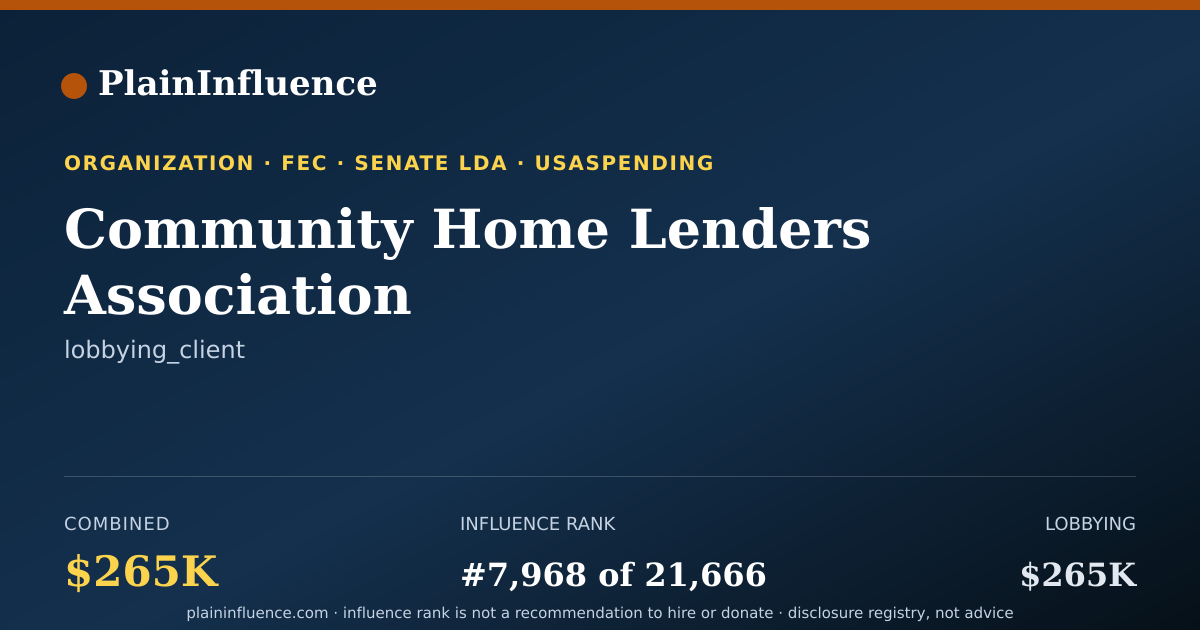Shareable card for Community Home Lenders Association