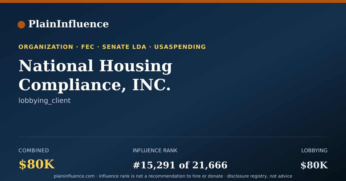 Shareable card for National Housing Compliance, INC.