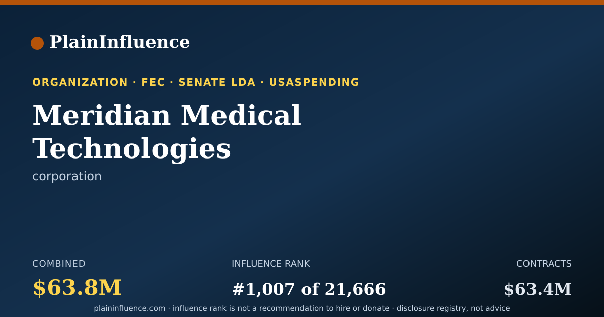 Shareable card for Meridian Medical Technologies