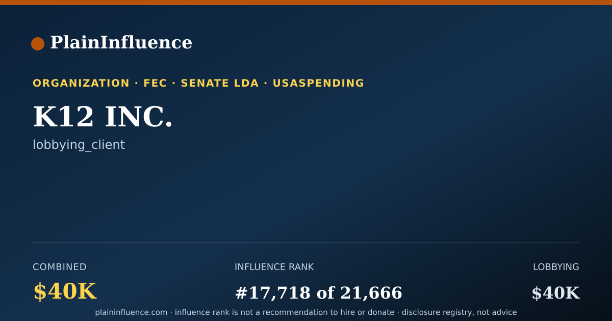 Shareable card for K12 INC.