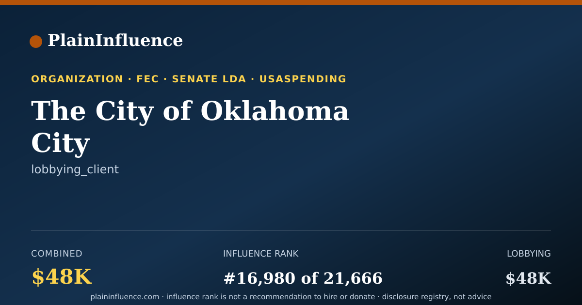 Shareable card for The City of Oklahoma City