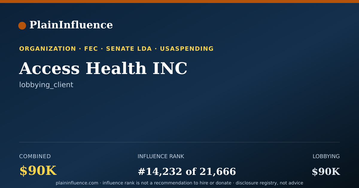 Shareable card for Access Health INC