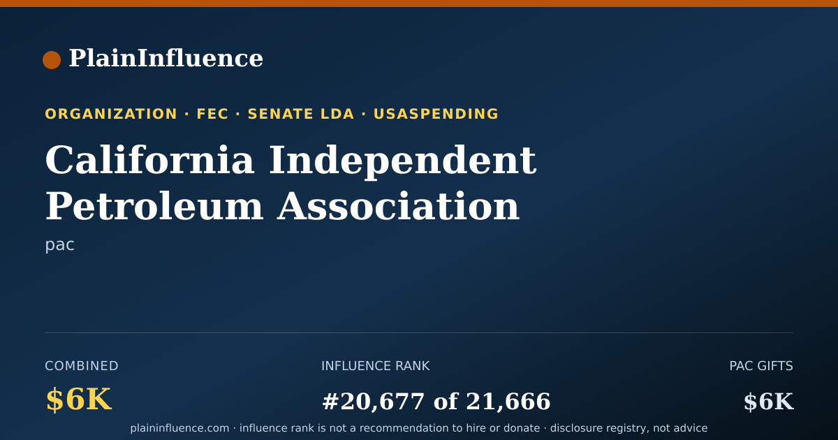 Shareable card for California Independent Petroleum Association