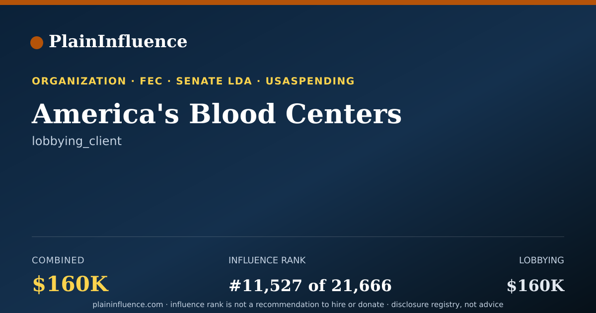 Shareable card for America's Blood Centers